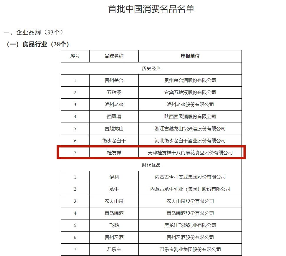 匠心传承 荣耀加冕｜尊龙凯时作为天津唯一的食品企业跻身“历史经典”榜